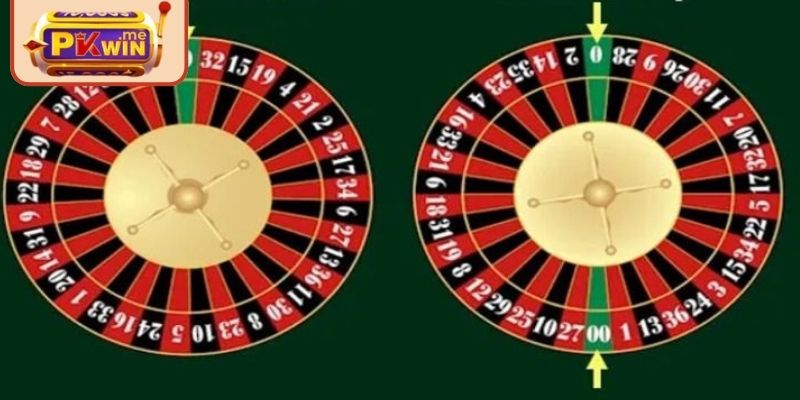 Biểu tượng nổi bật và các hỗ trợ hấp dẫn 